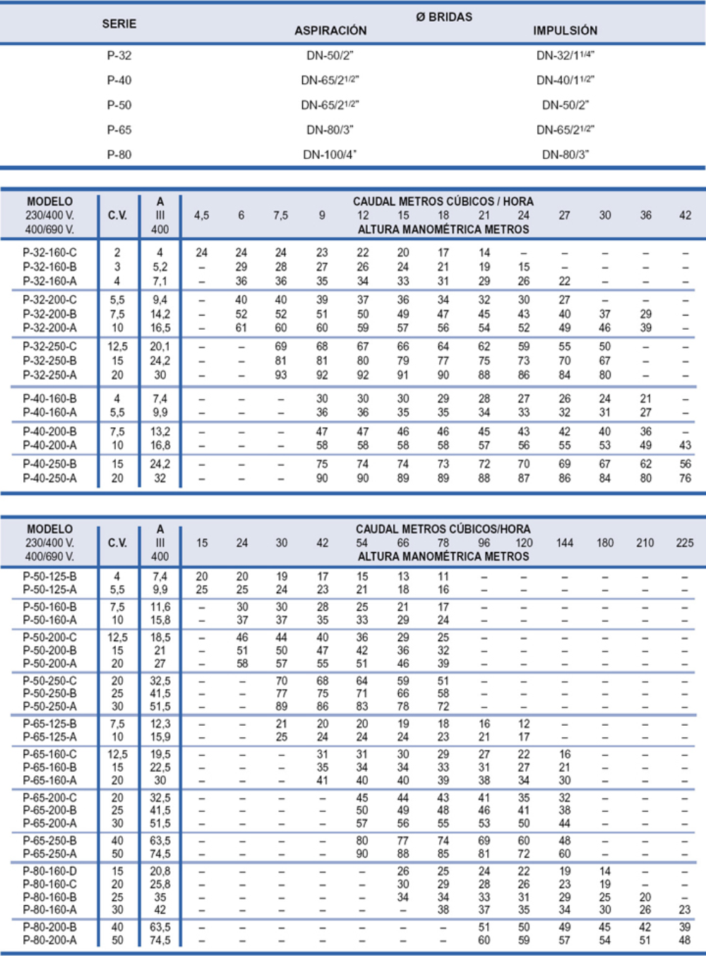 bombas monobloc navarra